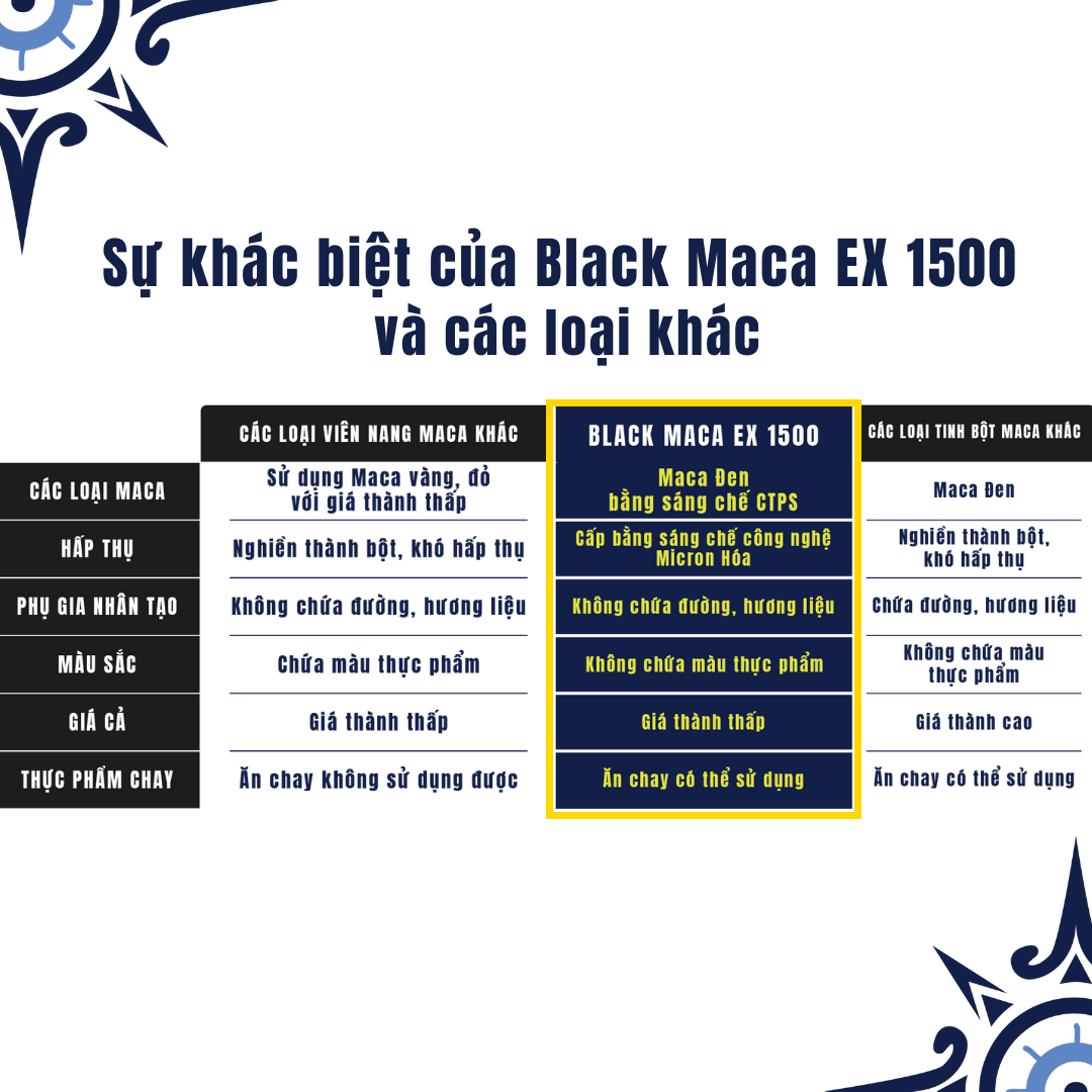Black Maca EX 1500