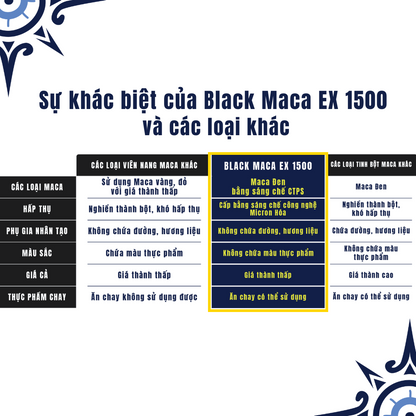 Black Maca EX 1500